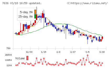 ハンズマンチャート
