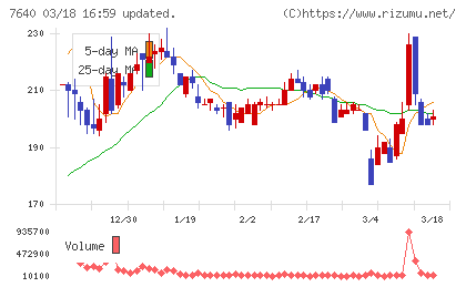 トップカルチャーチャート