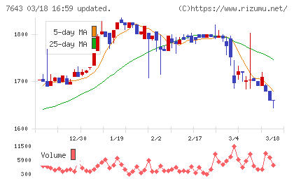 ダイイチチャート