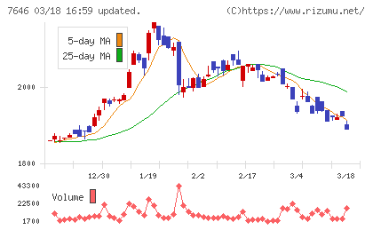 ＰＬＡＮＴチャート