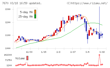 オーウエルチャート