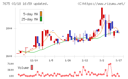 セントラルフォレストグループチャート