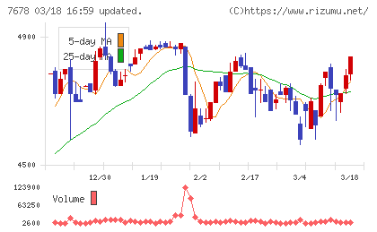 あさくまチャート