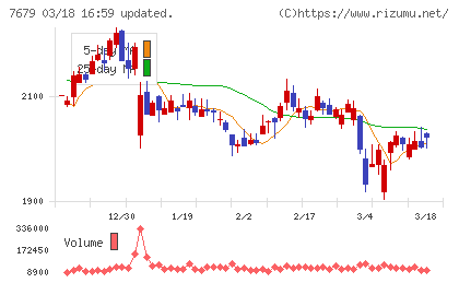 薬王堂ホールディングスチャート