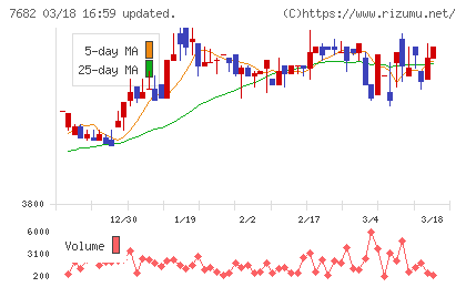 浜木綿チャート