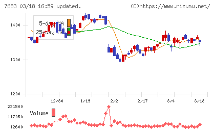 ダブルエーチャート