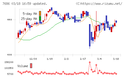 ひとまいるチャート