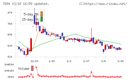 いつもチャート