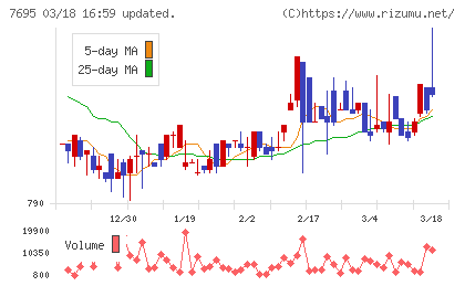 交換できるくんチャート