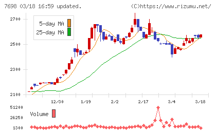 アイスコチャート