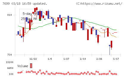 オムニ・プラス・システムチャート