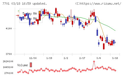 島津製作所チャート