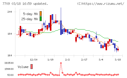 クボテックチャート