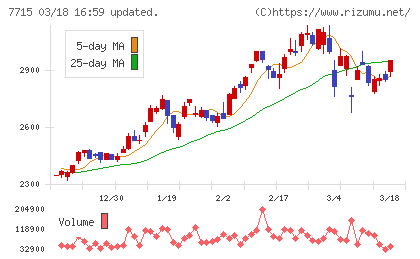 長野計器チャート