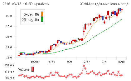 ナカニシチャート