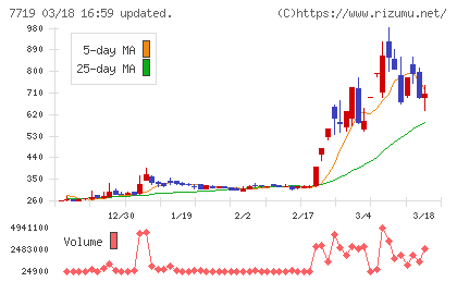 東京衡機チャート