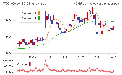 マニーチャート