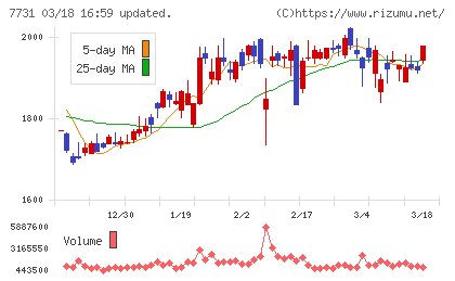ニコンチャート
