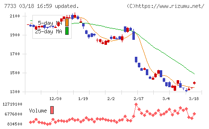 オリンパスチャート