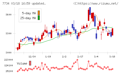 理研計器チャート