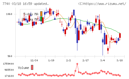 タムロンチャート