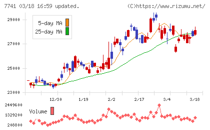 ＨＯＹＡチャート