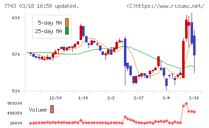 シードチャート