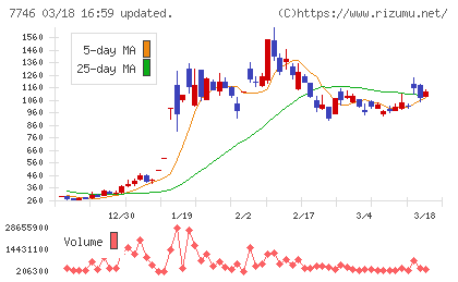 岡本硝子チャート