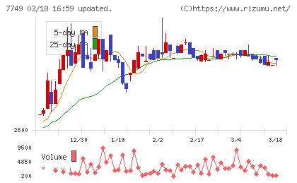 メディキットチャート