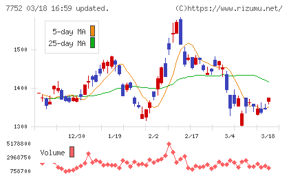 リコーチャート