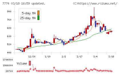 ジャパン・ティッシュエンジニアリングチャート