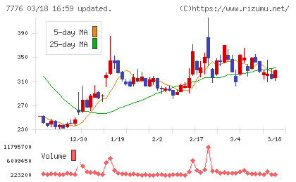 セルシードチャート