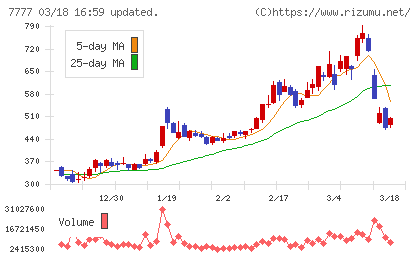 スリー・ディー・マトリックスチャート