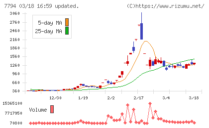 イーディーピーチャート