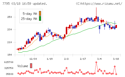 ＫＹＯＲＩＴＳＵチャート