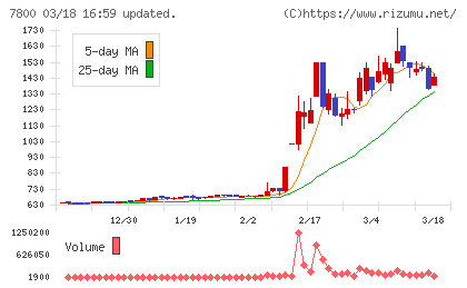 アミファチャート