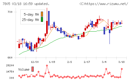 プリントネットチャート