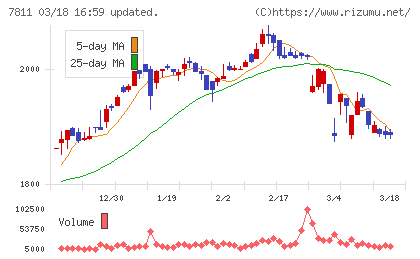 中本パックスチャート