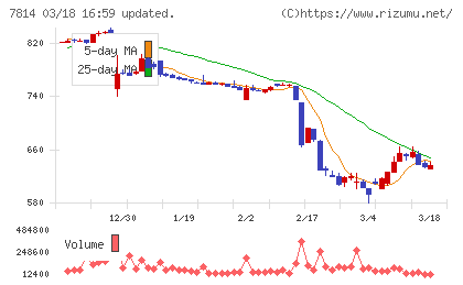 日本創発グループチャート