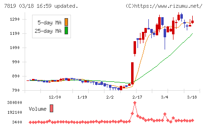 粧美堂チャート