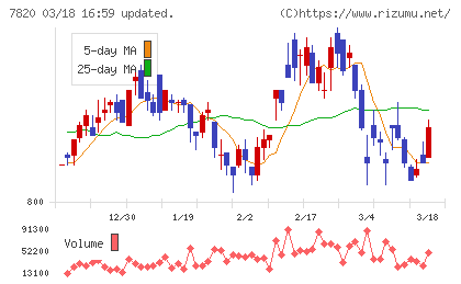 ニホンフラッシュチャート
