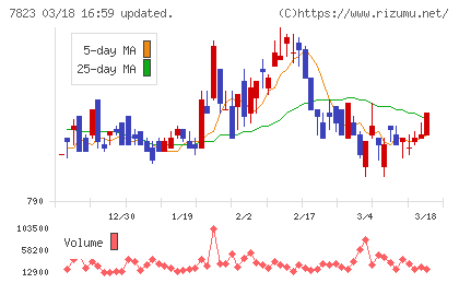 アートネイチャーチャート