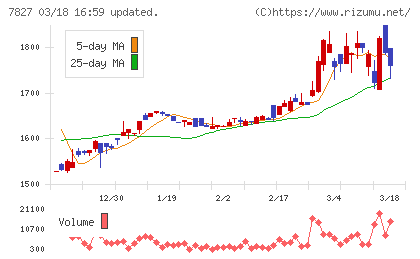 オービスチャート