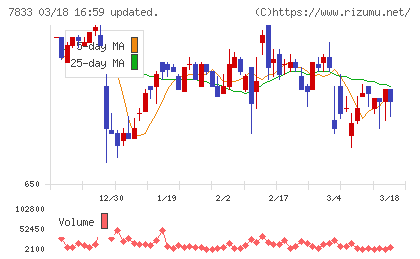 アイフィスジャパンチャート
