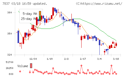 アールシーコアチャート
