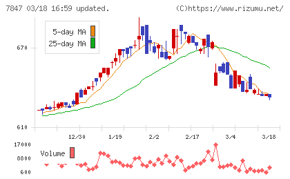 グラファイトデザインチャート