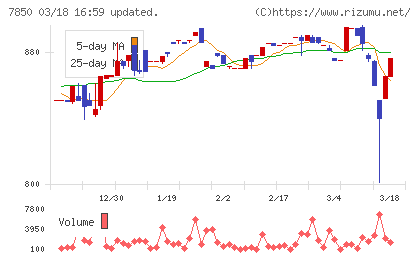 総合商研チャート