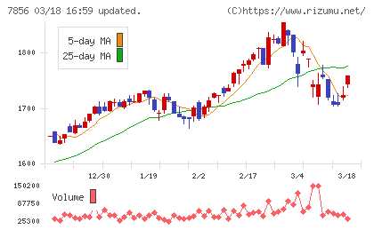 萩原工業チャート