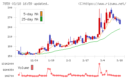 アルメディオチャート