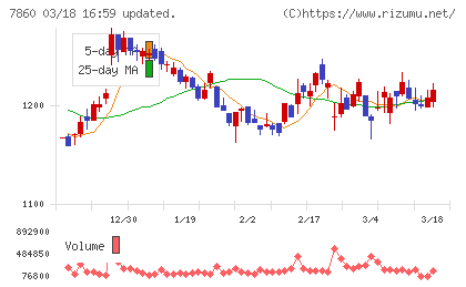 エイベックスチャート